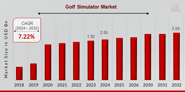 Golf Simulator Market Overview1