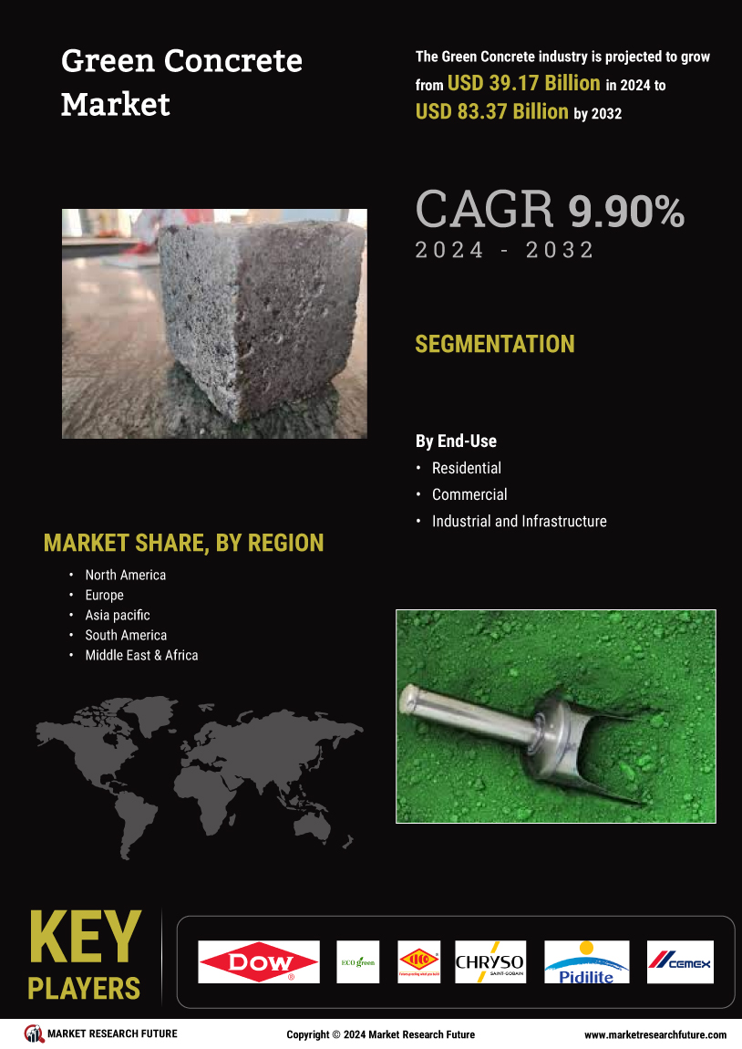 Green Concrete Market