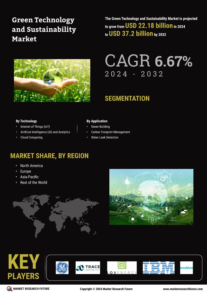 Green Technology and Sustainability Market