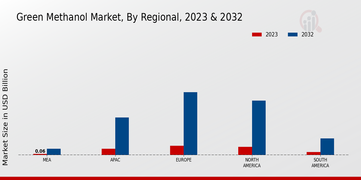 Green Methanol Market Regional Insights  