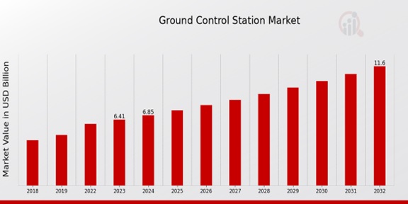 Ground Control Station Market.jpg