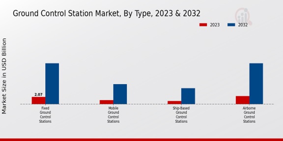 Ground Control Station Market ,By Type ,2023 -2032.jpg