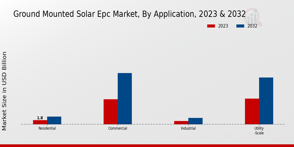 Ground Mounted Solar Epc Market 2