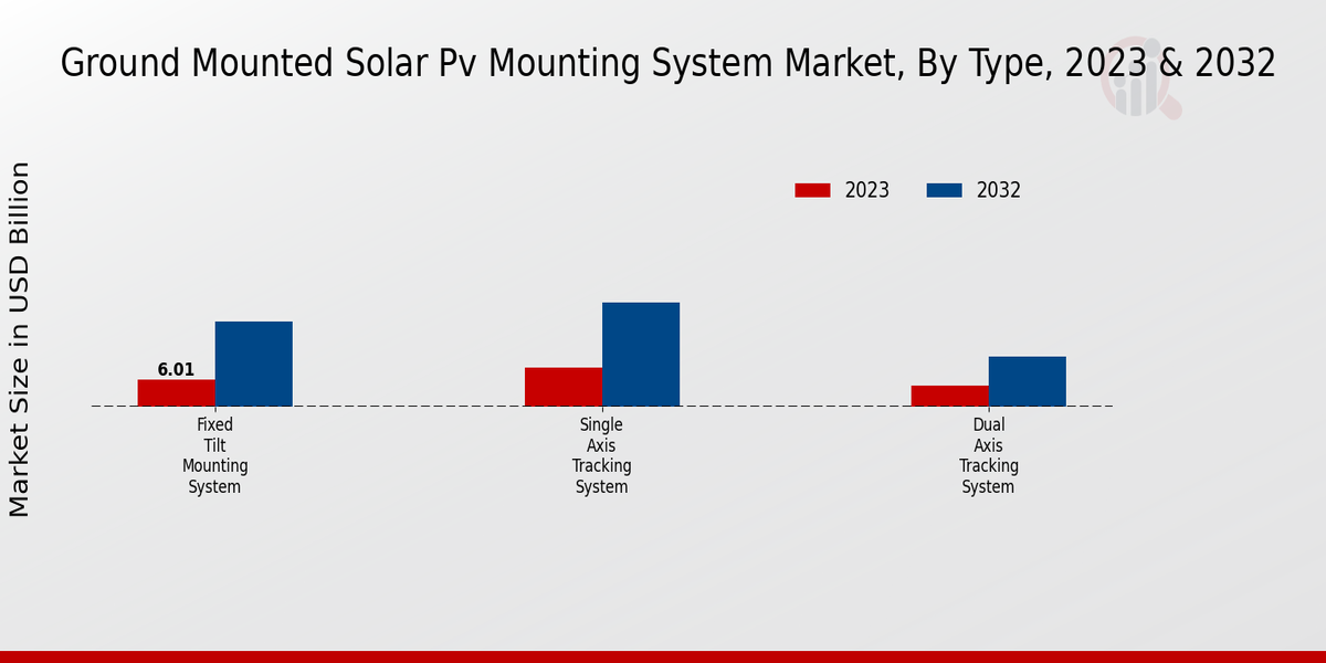 Ground Mounted Solar Pv Mounting System Market 2