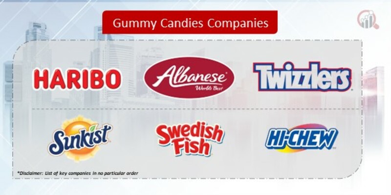 Gummy Candies Companies