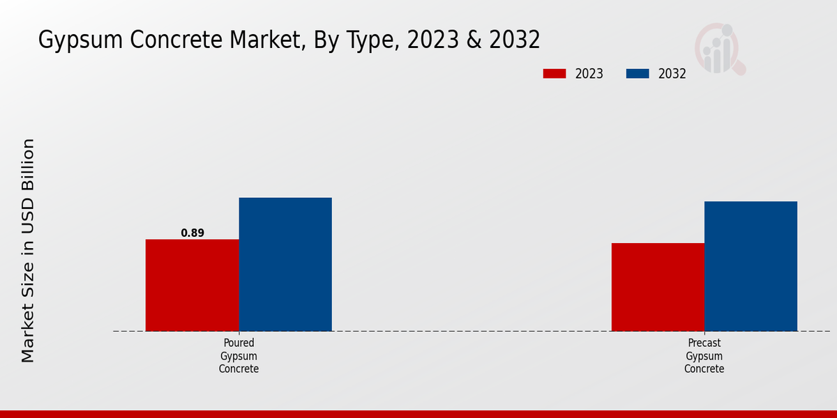 Gypsum_Concrete_Market_2