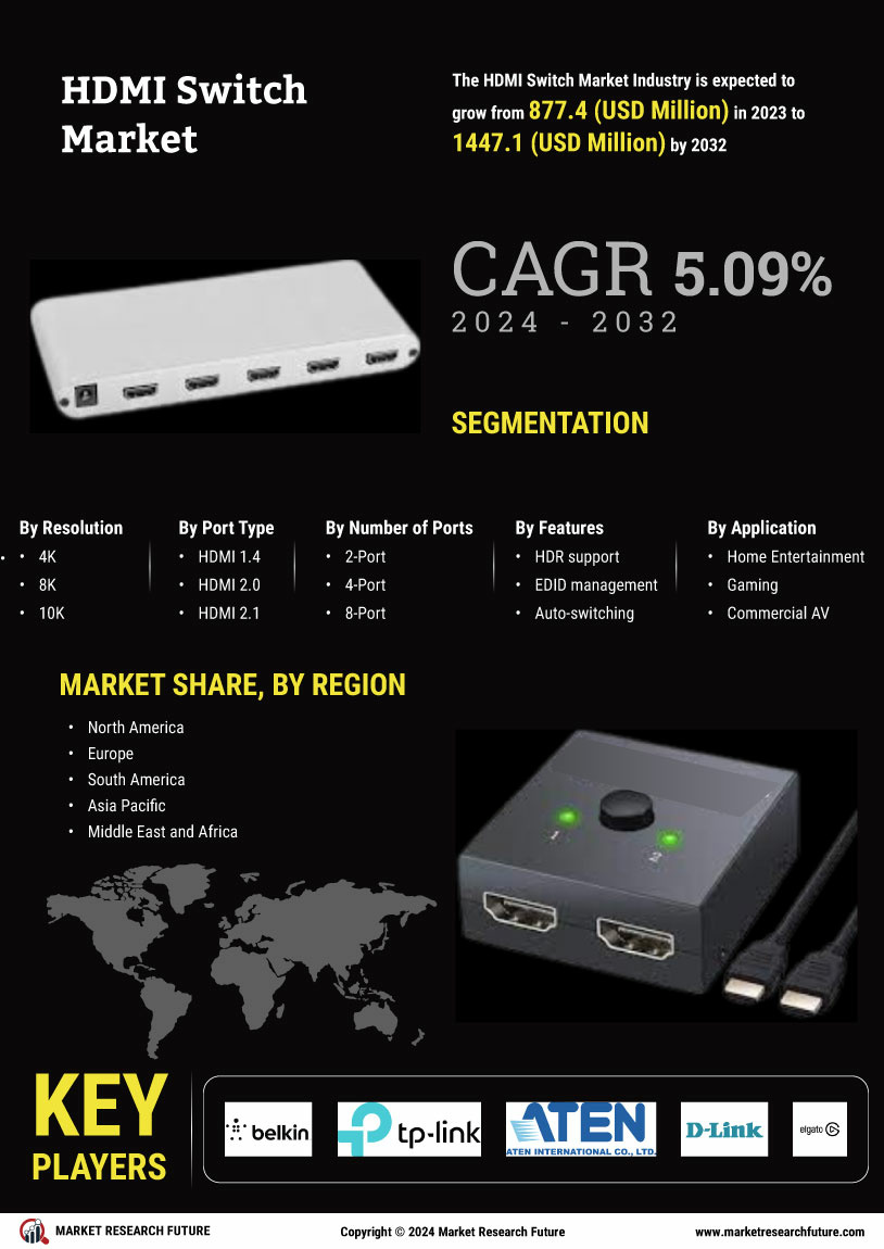 HDMI Switch Market