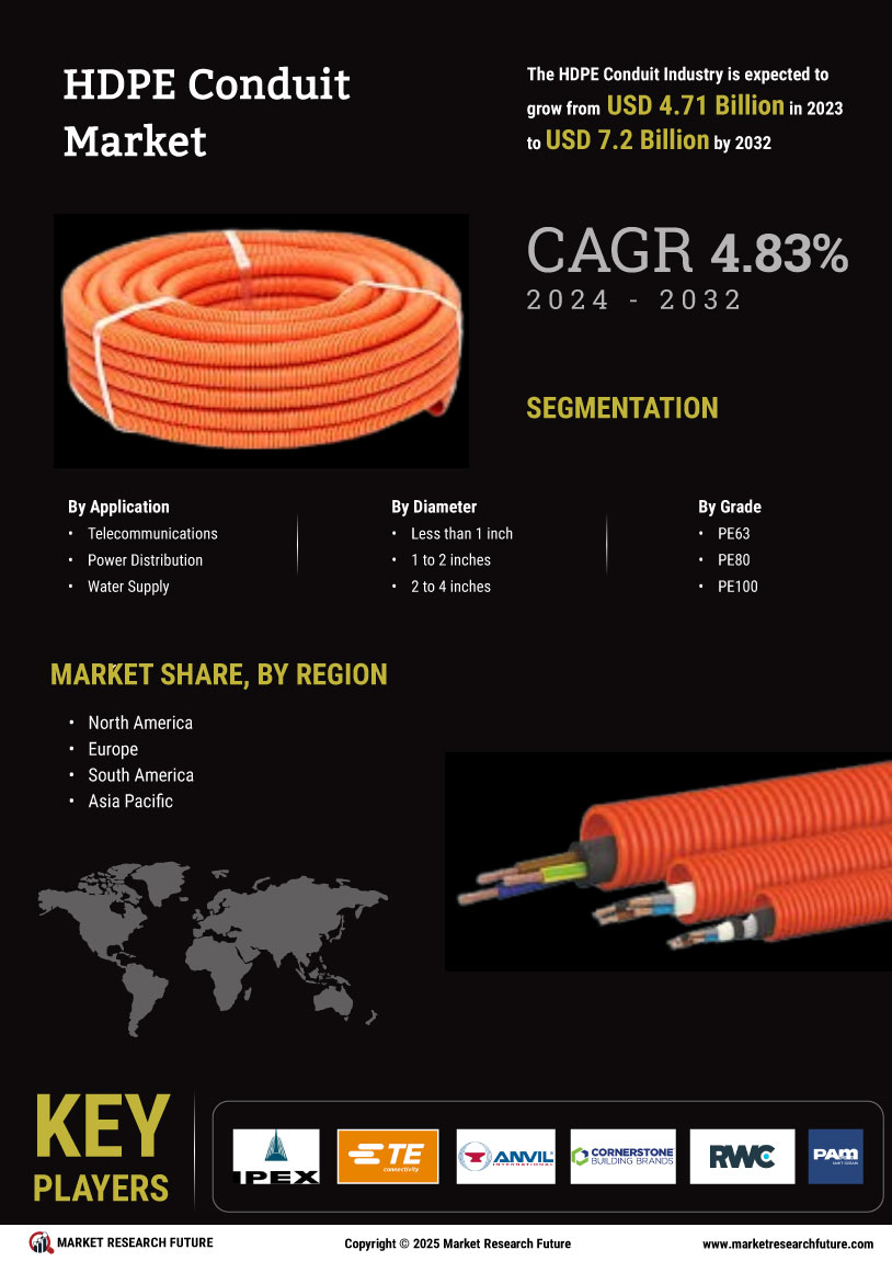 Hdpe Conduit Market