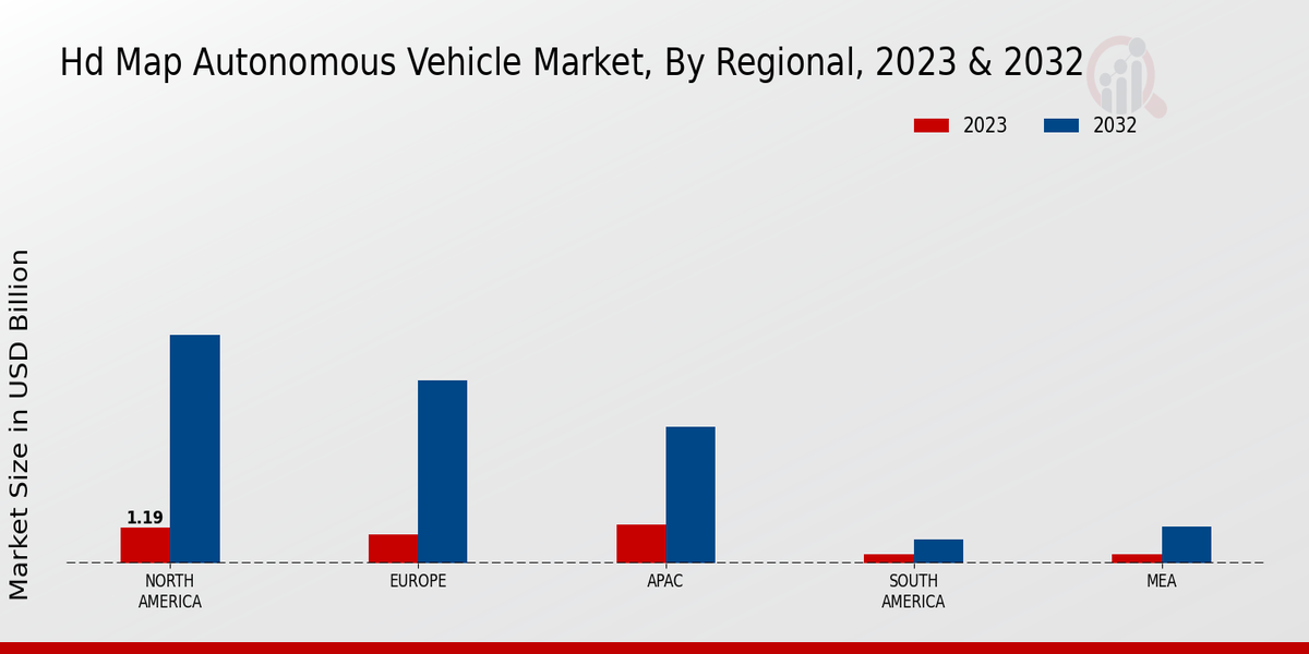 HD Map Autonomous Vehicle Market Regional Insights