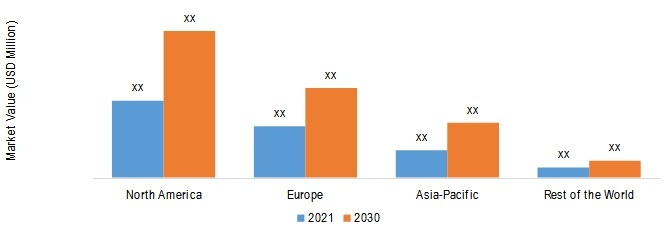 Homographic Encryption Market Size & Share, Growth Report 2030