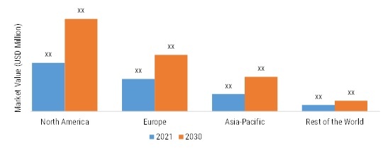 Homomorphic Encryption Market Size, Share Forecast 2030 