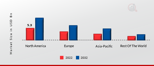 HOSTED PBX MARKET SHARE BY REGION