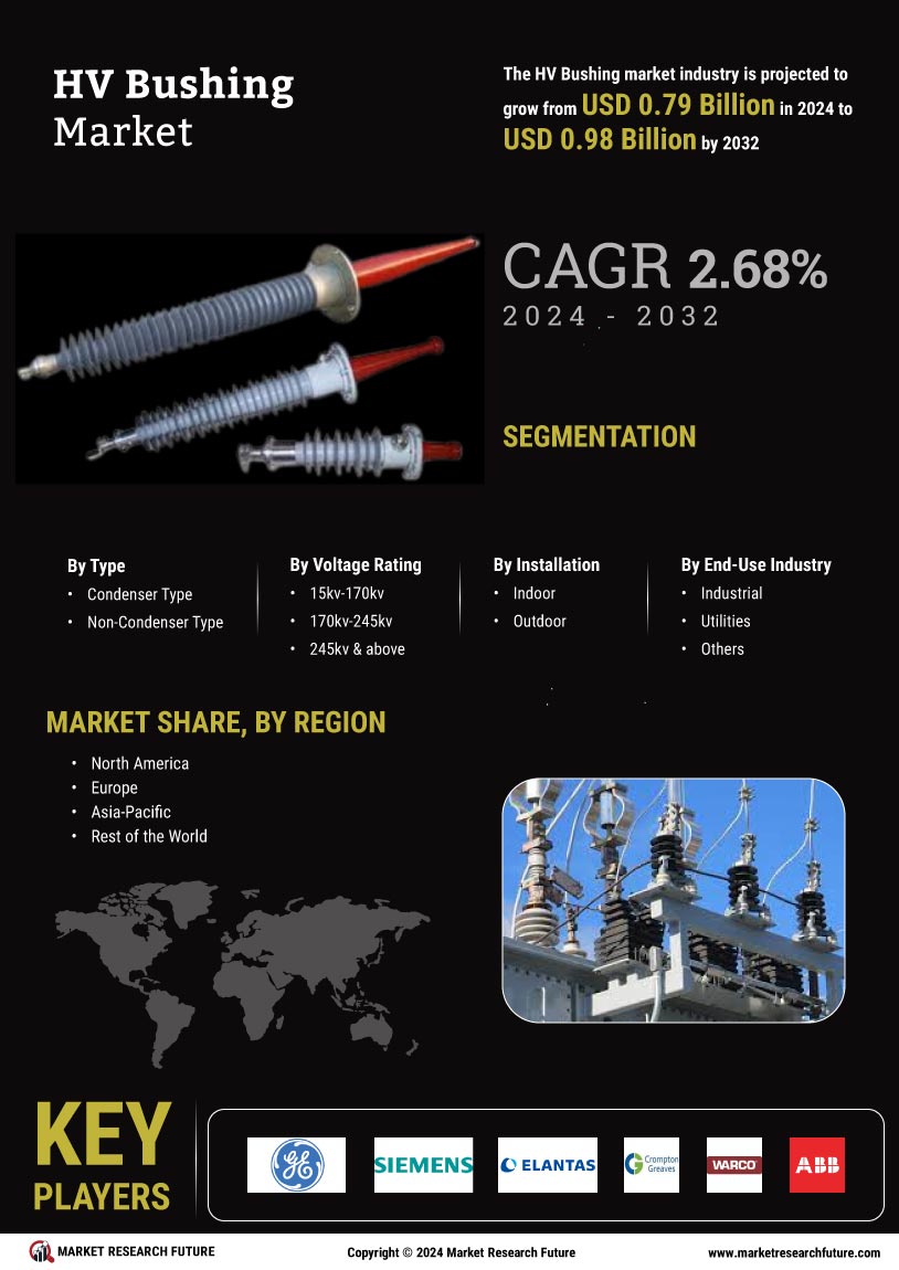 HV Bushing Market