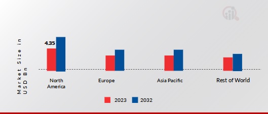 HVAC LINSET MARKET SHARE BY REGION 2023