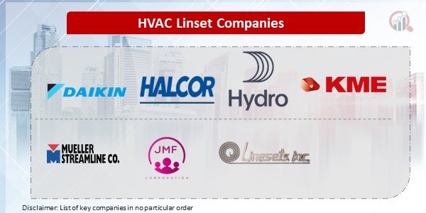 HVAC Linset Key Companies