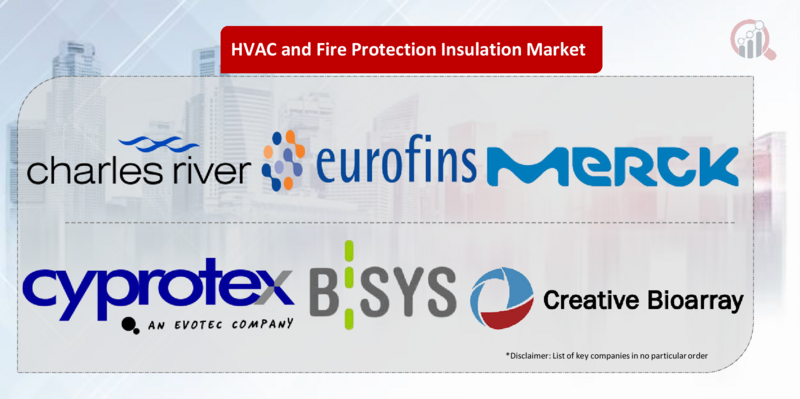HVAC and Fire Protection Insulation Key Company