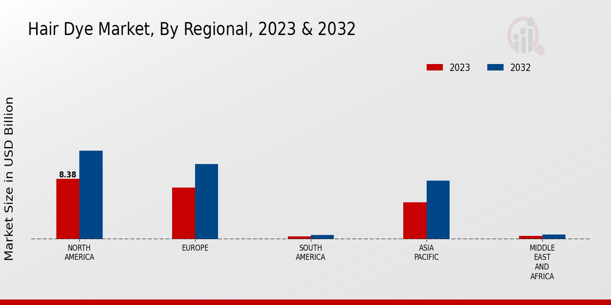 Hair Dye Market By Regional