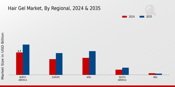 Hair Gel Market Regional Insights