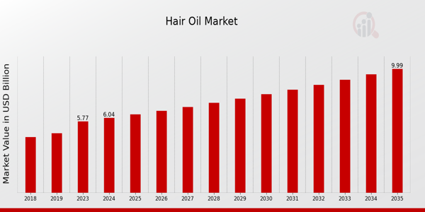 Hair Oil Market Overview