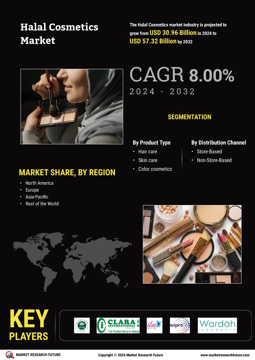 Halal Cosmetics Market