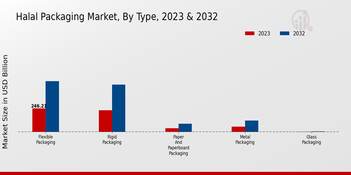 Halal_Packaging_Market_2