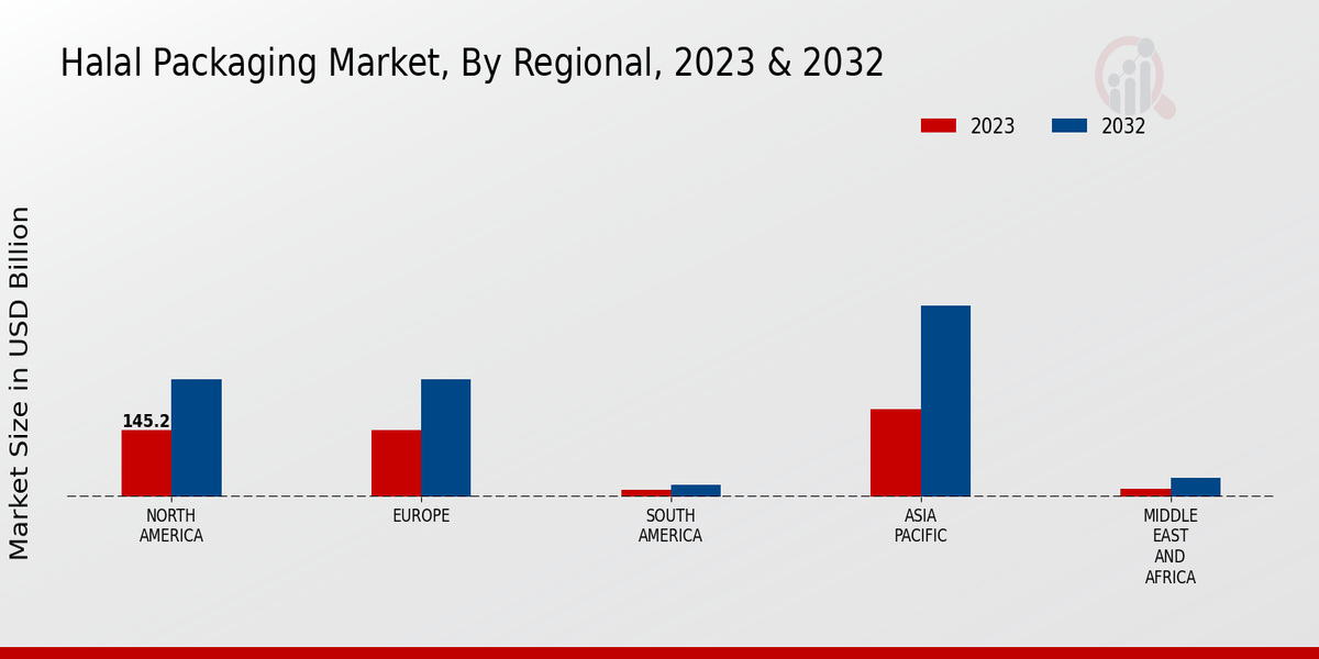 Halal_Packaging_Market_3