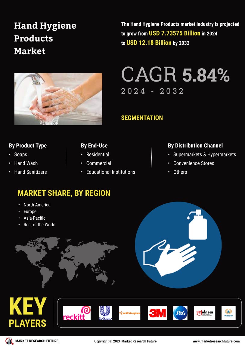 Hand Hygiene Products Market