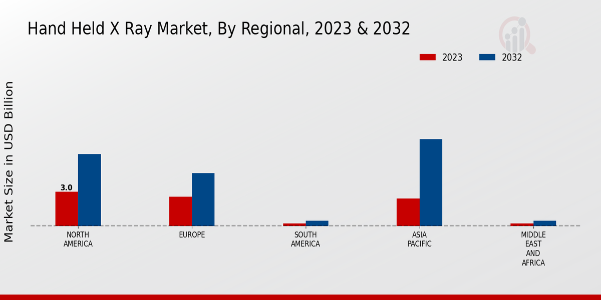 Handheld X-ray Market3