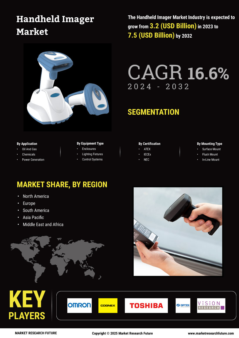 Handheld Imager Market