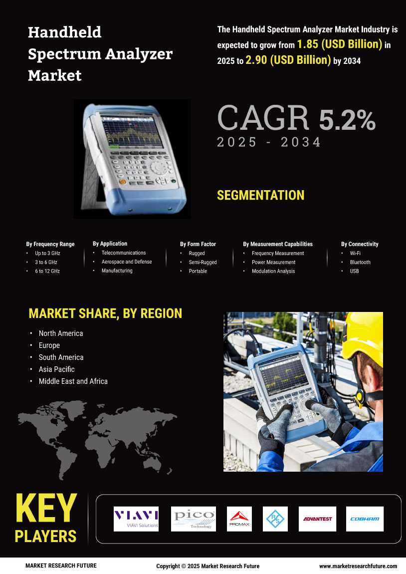 Handheld Spectrum Analyzer Market