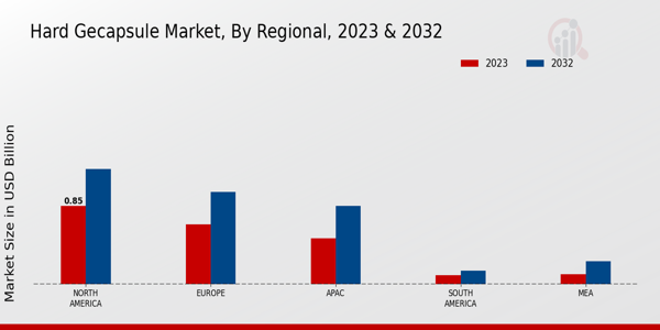 Hard GeCapsule Market Regional Insights