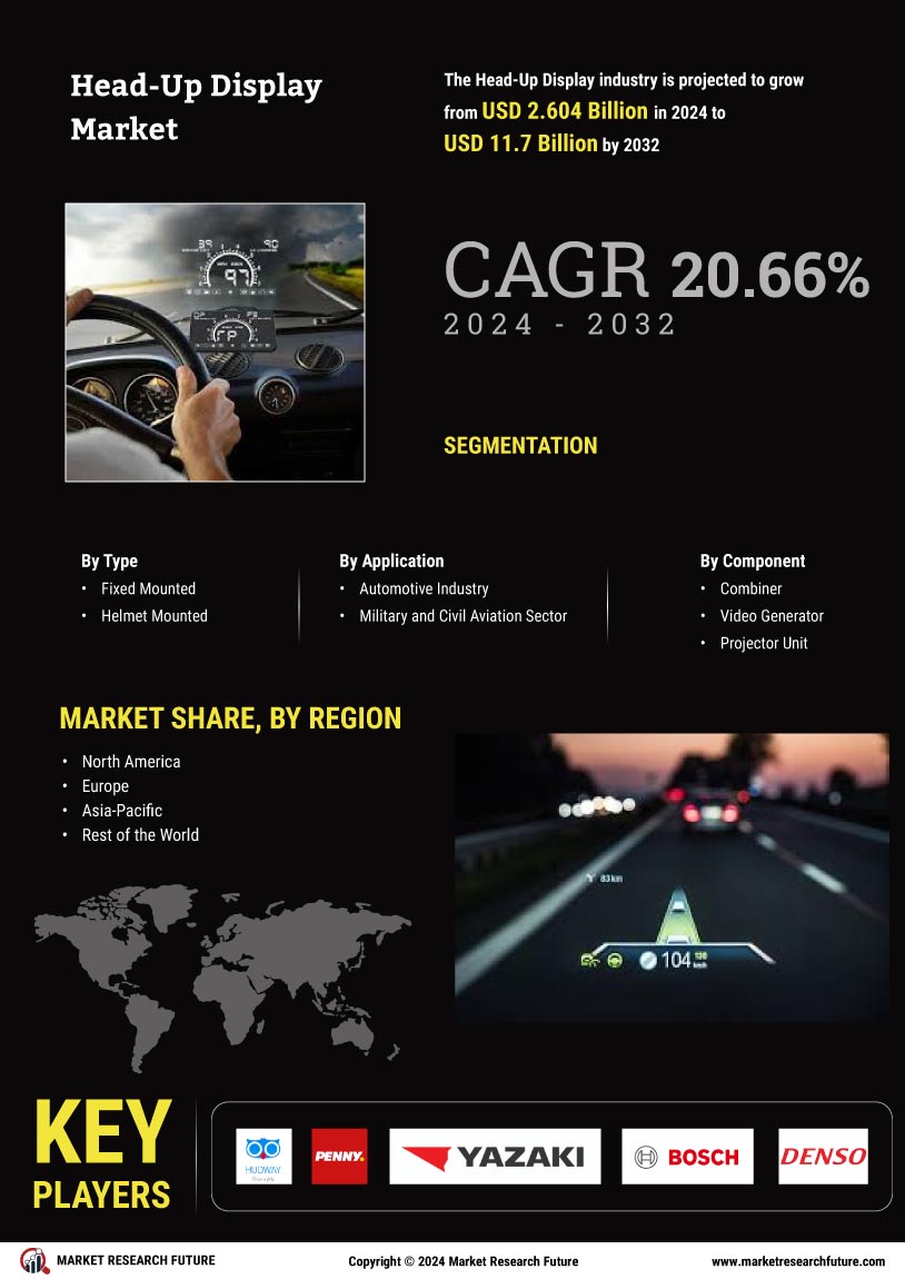 Head Up Display Market