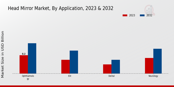 Head Mirror Market Insights