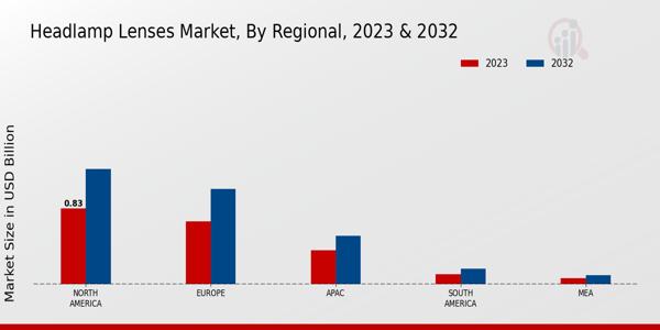 Headlamp Lenses Market Regional Insights   