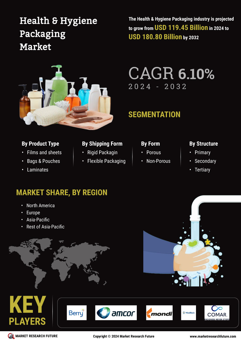 Health Hygiene Packaging Market 
