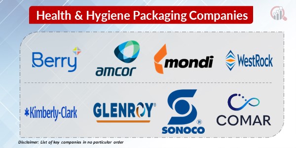 Health & Hygiene Packaging key Companies