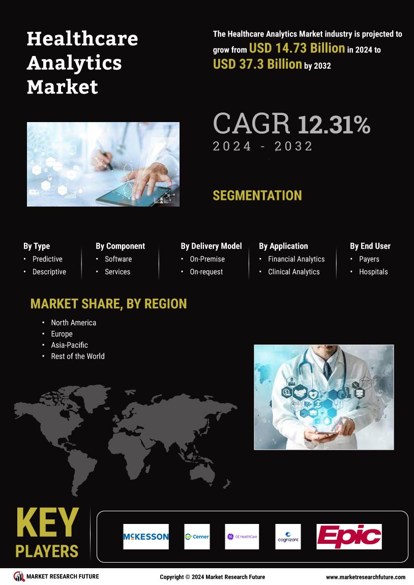 Healthcare Analytics Market