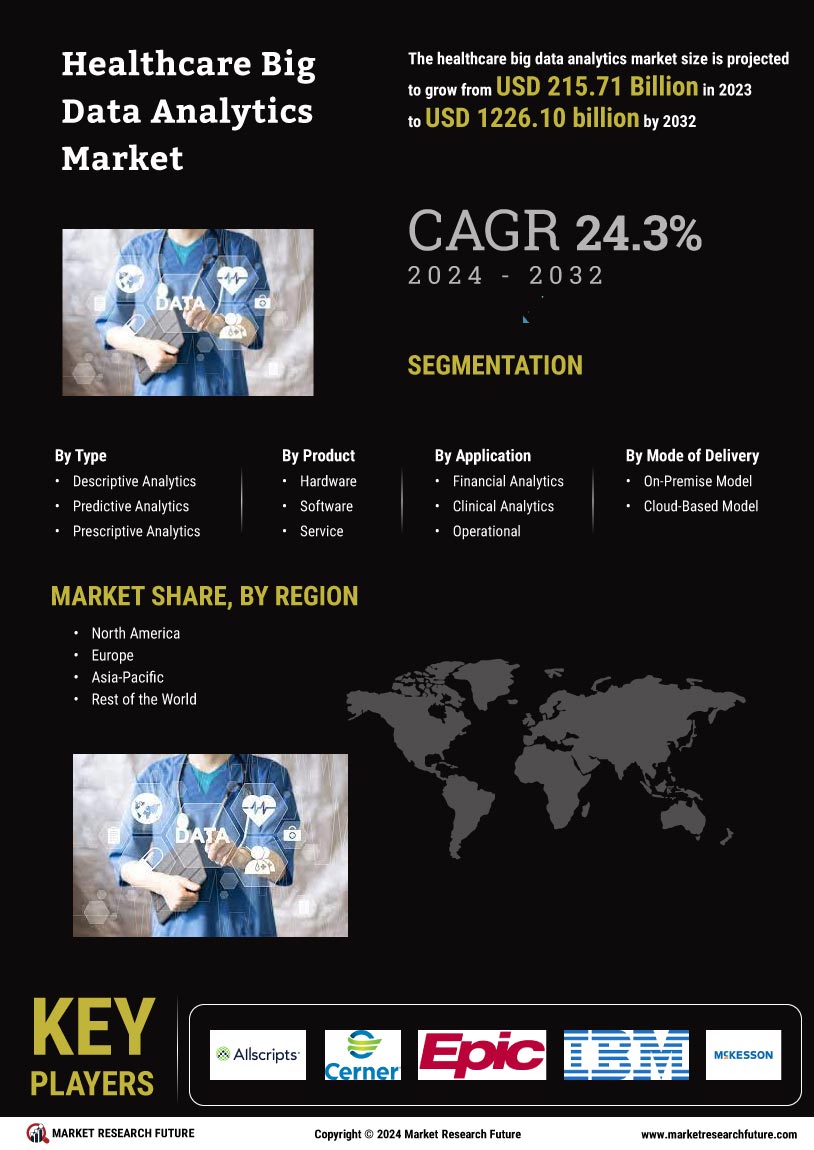 Healthcare Big Data Analytics Market