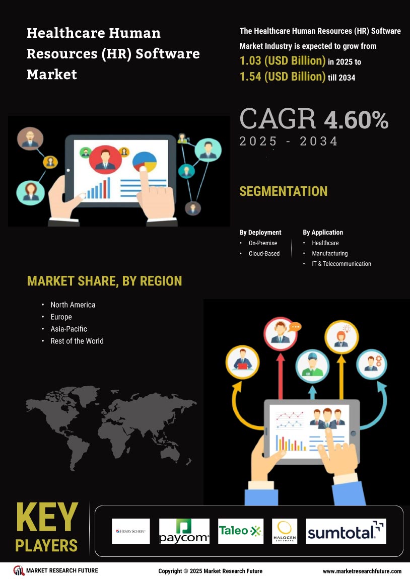 Healthcare Human Resources Software Market