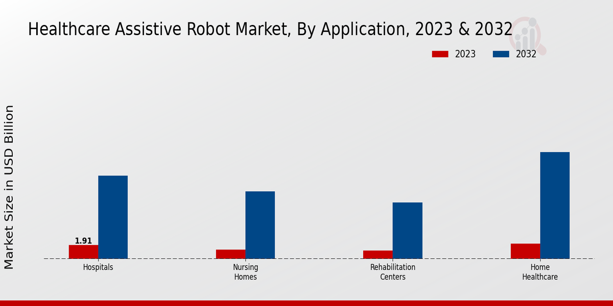 Healthcare Assistive Robot Market2