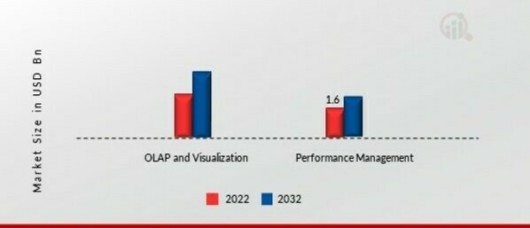 Healthcare Business Intelligence Component