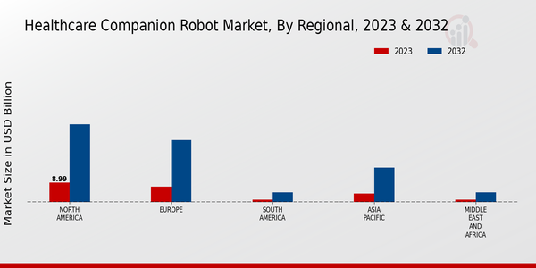 Healthcare Companion Robot Market Regional Insights