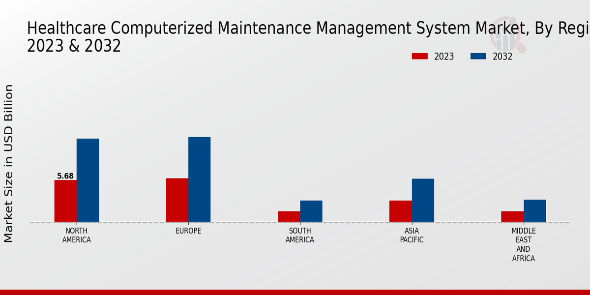 Healthcare Computerized Maintenance Management System Market 3