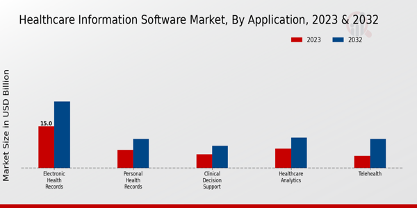 Healthcare Information Software Market Insights