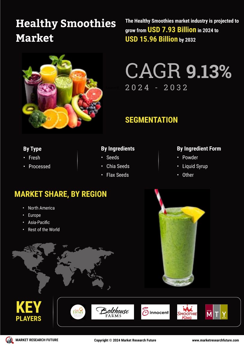 Healthy Smoothies Market