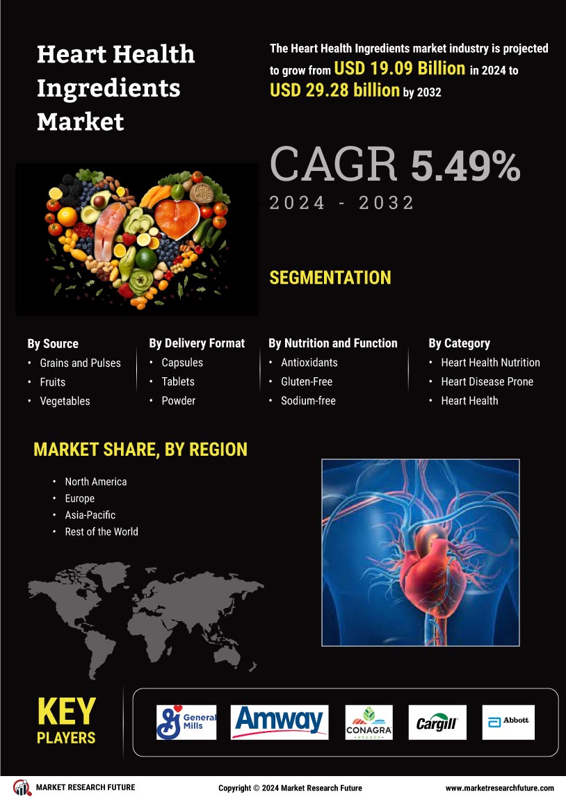 Heart Health Ingredients Market