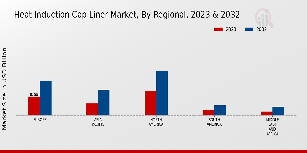 Heat Induction Cap Liner Market by Region