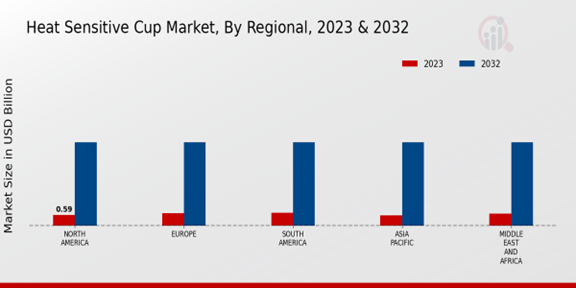 Heat Sensitive Cup Market Regional