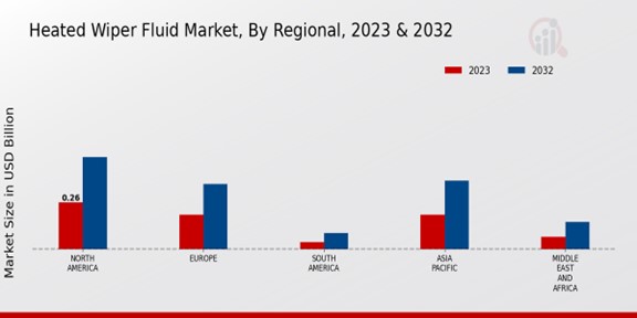 Heated Wiper Fluid Market Regional