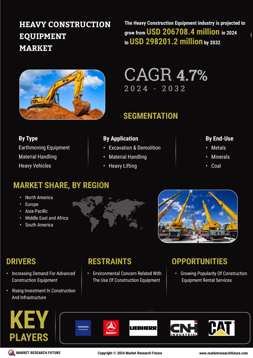 Global Heavy Construction Equipment Market